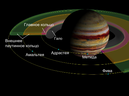 Солнечная система: что это и какие планеты в нее входят | РБК Тренды